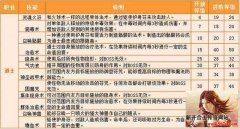 这些技能其实是道士不需要学的