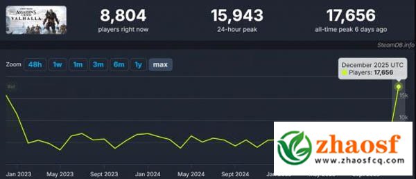 刺客信条:英灵殿